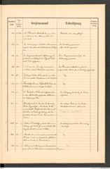 k.k. naturhistorisches Hofmuseum, Protokollbuch Intendanzakten 1891, Seite 45